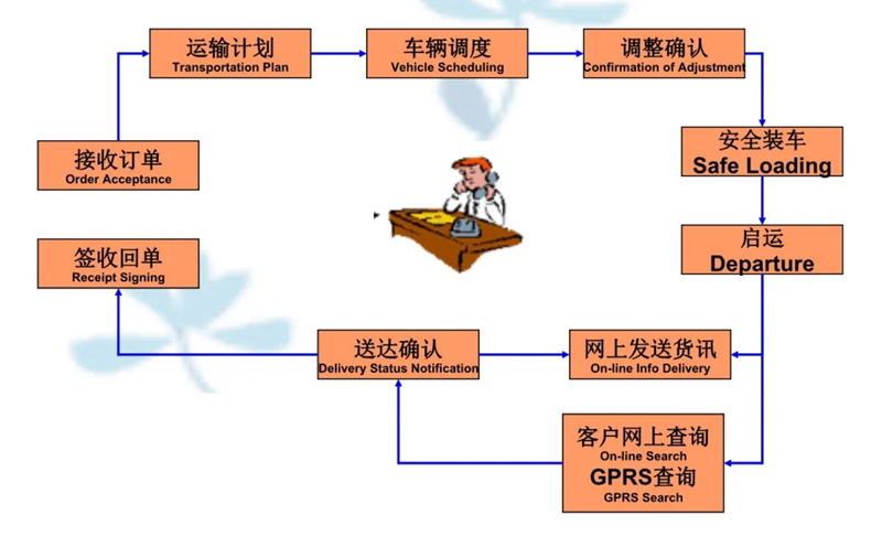 苏州到祁县搬家公司-苏州到祁县长途搬家公司